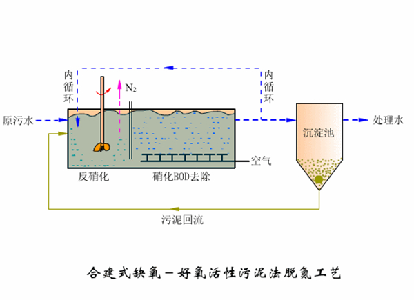 地埋式茄子视频色版下载设备工艺图